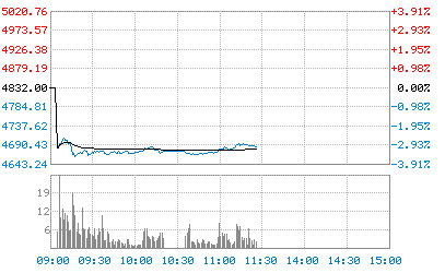 08年下半年油價展望:油價欲與天公試比高