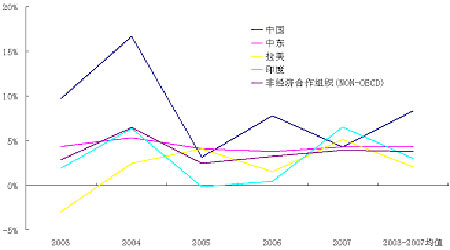 08°̓rչ̓rc칫ԇȸ