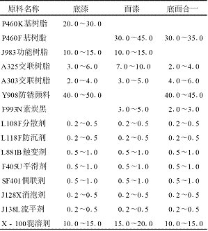 表1納米改性瓷膜涂料配方設(shè)計