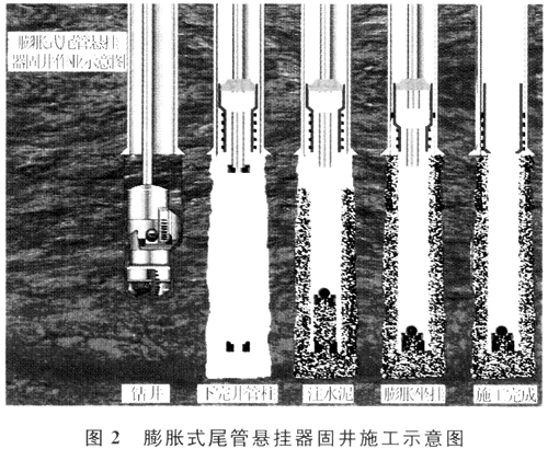 膨脹式尾管懸掛器在高壓氣井固井中的應(yīng)用