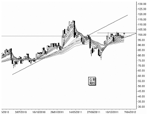 原油價(jià)格的兩個(gè)形態(tài) 原油價(jià)格的兩個(gè)形態(tài)