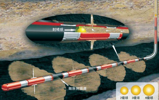 中石化非常規(guī)壓裂技術(shù)成功應(yīng)用 中石化非常規(guī)壓裂技術(shù)成功應(yīng)用