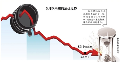 油價(jià) 油價(jià)
