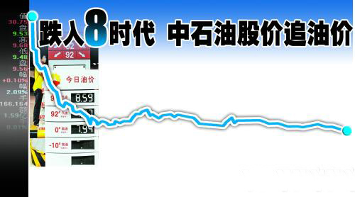 股價(jià) 股價(jià)