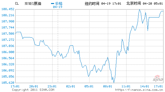 ~sԭ؛ձPϝq1%ÿͰ108.15Ԫ
