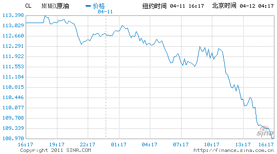 ~sԭ͵110Ԫ?jing)?chung)һ(g)(li)յ