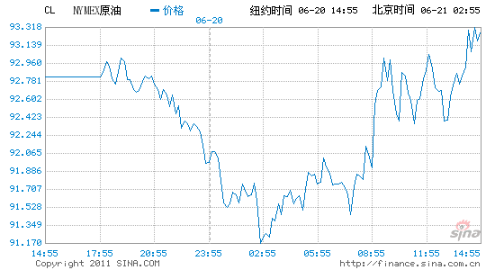~sԭ؛ձPϝq0.3%(bo)ÿͰ93.26Ԫ