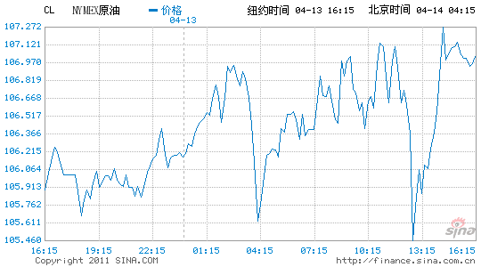 ~sԭ؛ձPϝq0.8%(bo)107.11Ԫ