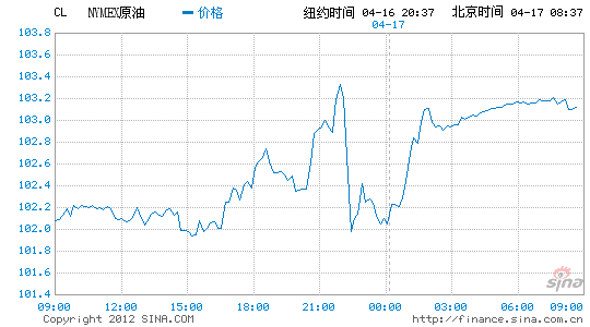 油價(jià) 油價(jià)