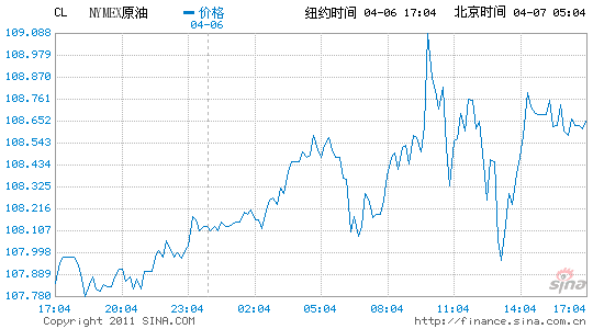 ~sԭ͈30¸c(din)_110ԪP(gun)