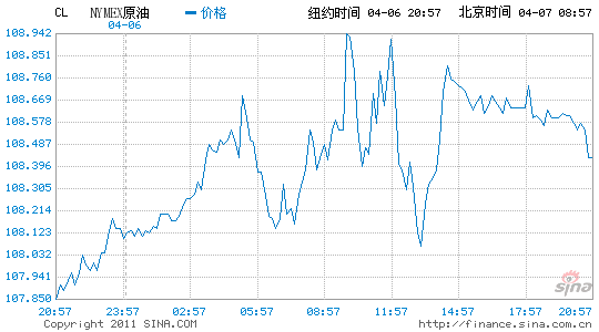 SԭR(chung)¸λ(sh)̓rɞ鳣B(ti)
