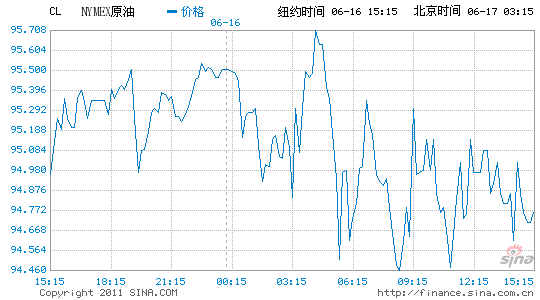 ~sԭ؛ձPϝq0.2%(bo)ÿͰ94.95Ԫ